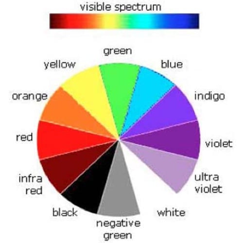 spectrum Online Classes Vesica Institute for Holistic Studies spectrum Online Classes Vesica Institute for Holistic Studies